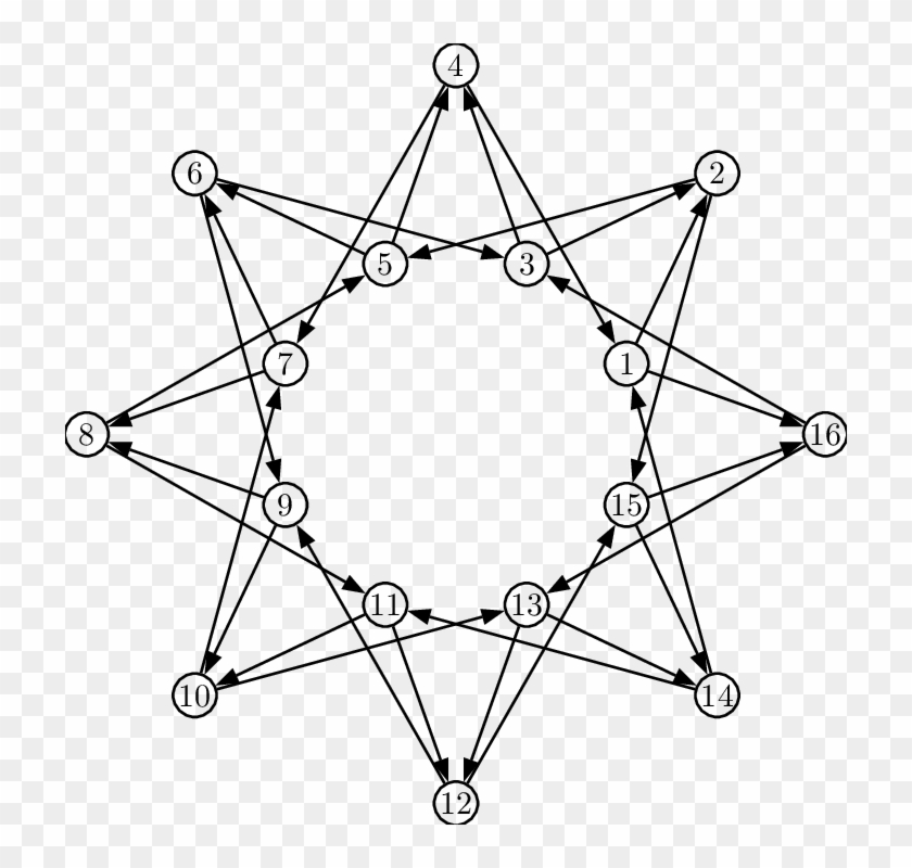 The Quiver Related To The Action Of The Pentagram Map - Clipart Public Domain Flowers And Vines - Png Download #538739