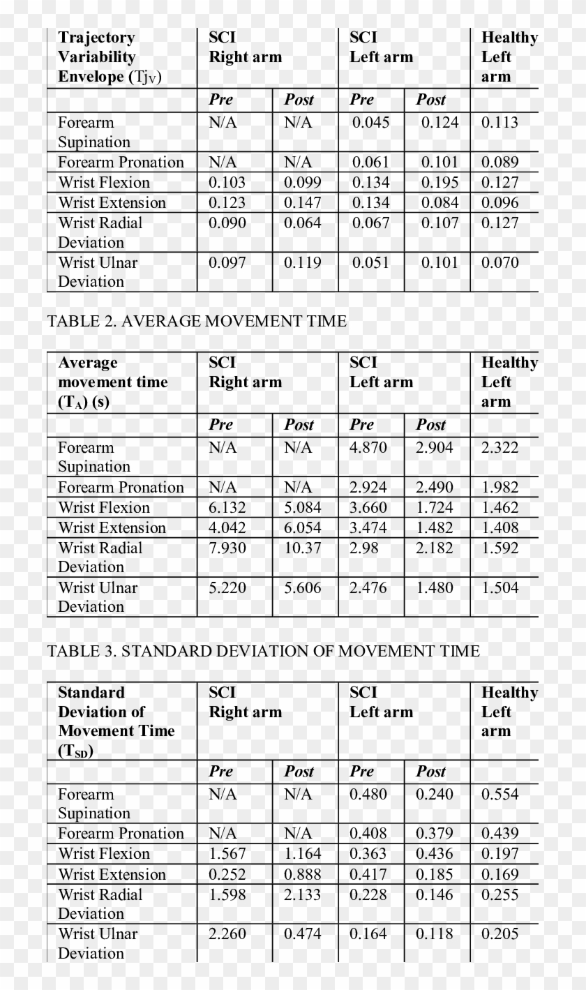 Trajectory Variability Envelope - センター 試験 解答 2019 Clipart