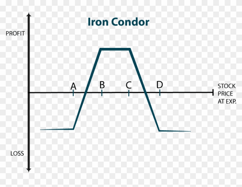 Options Strategy Stock Options Cheat Sheet Clipart