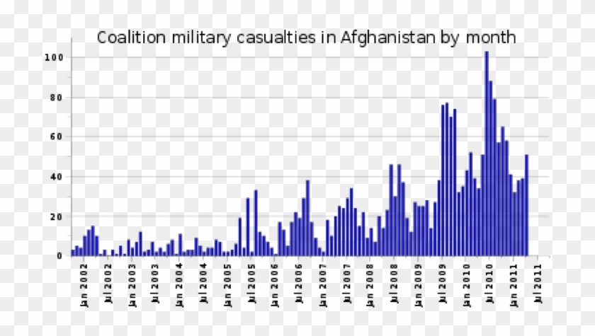 Casualties - Afghanistan - Islamophobia Increased After 9 11 Clipart #5300990