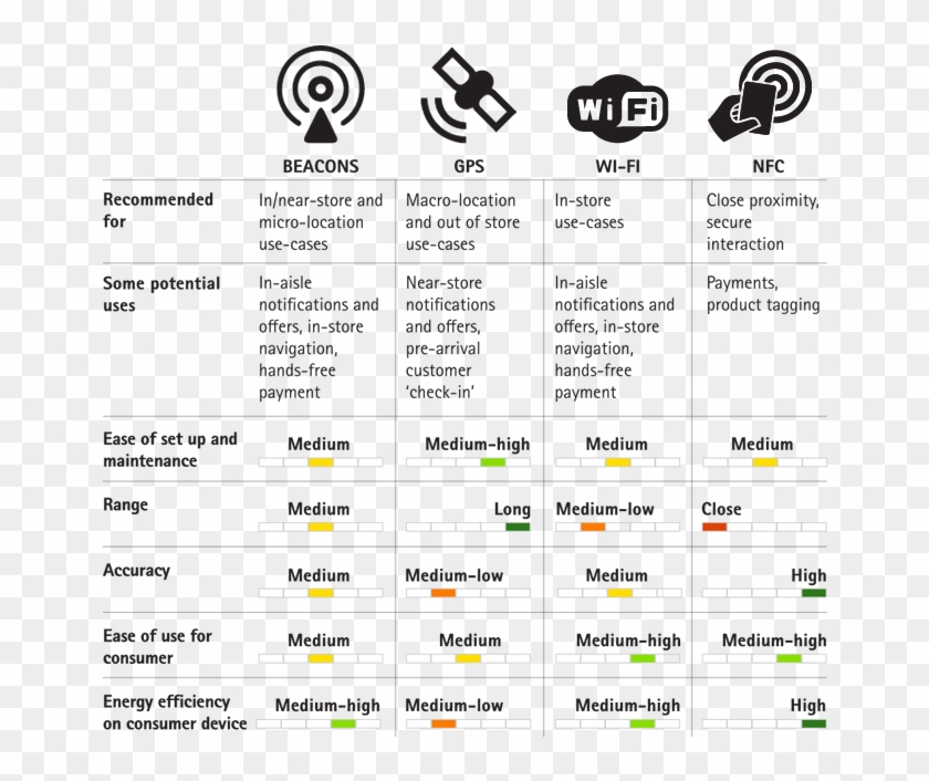 Rtls Technology Comparison Clipart
