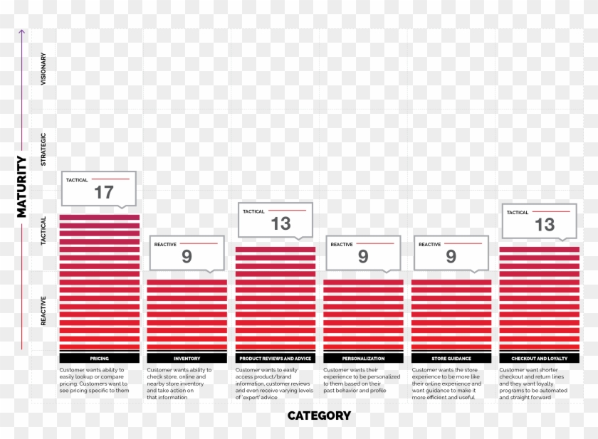 In-store Mobile Experience Rating - Musical Composition Clipart #5301985