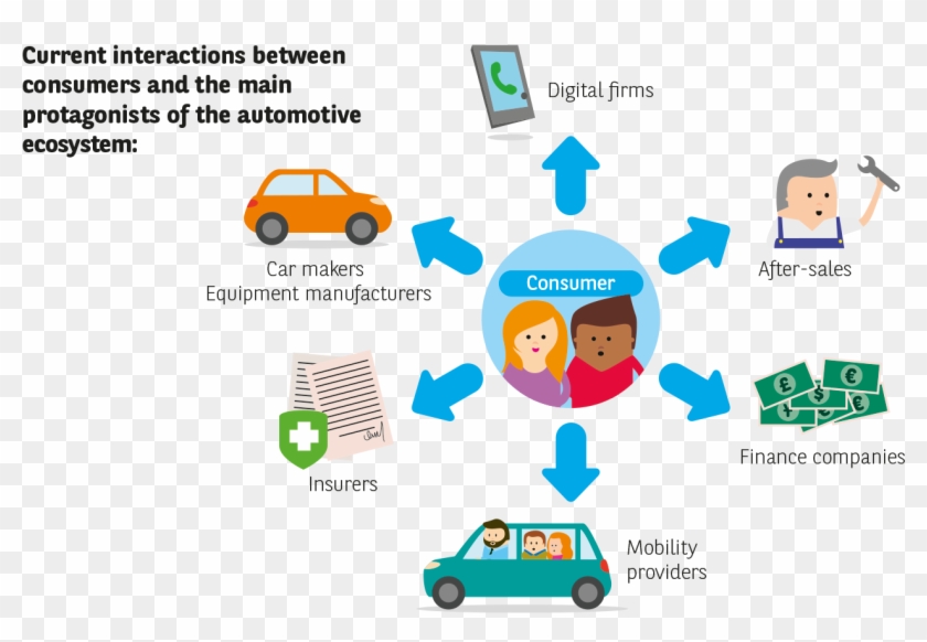 Images Of The Google Car Reveal That A Digital Firm's - Automobile Ecosystem Clipart #5302301