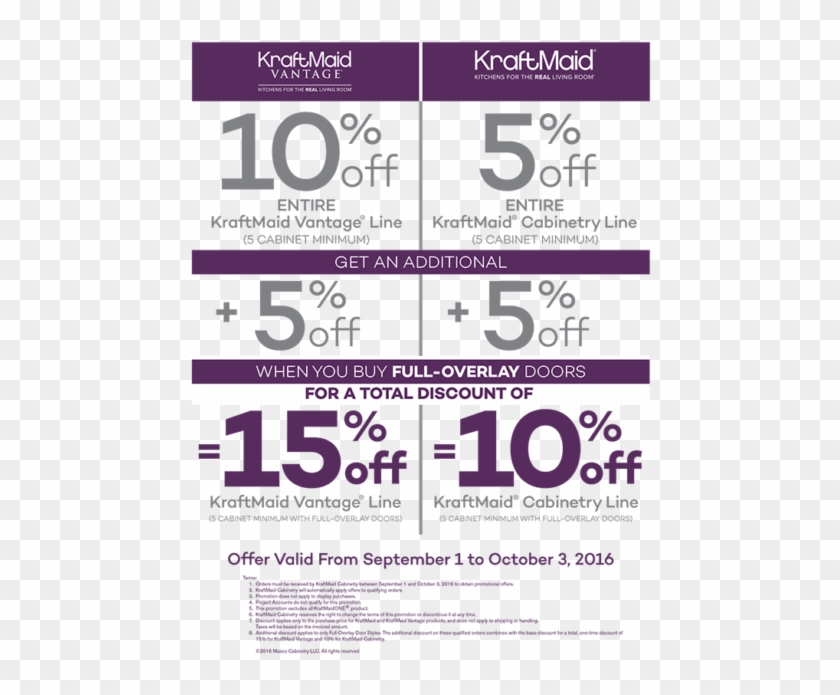 Promo Kraftma - Kraftmaid Clipart