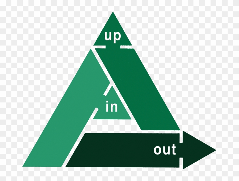 Up In Out 3d Gauge - Made In Laos Clipart #5303478