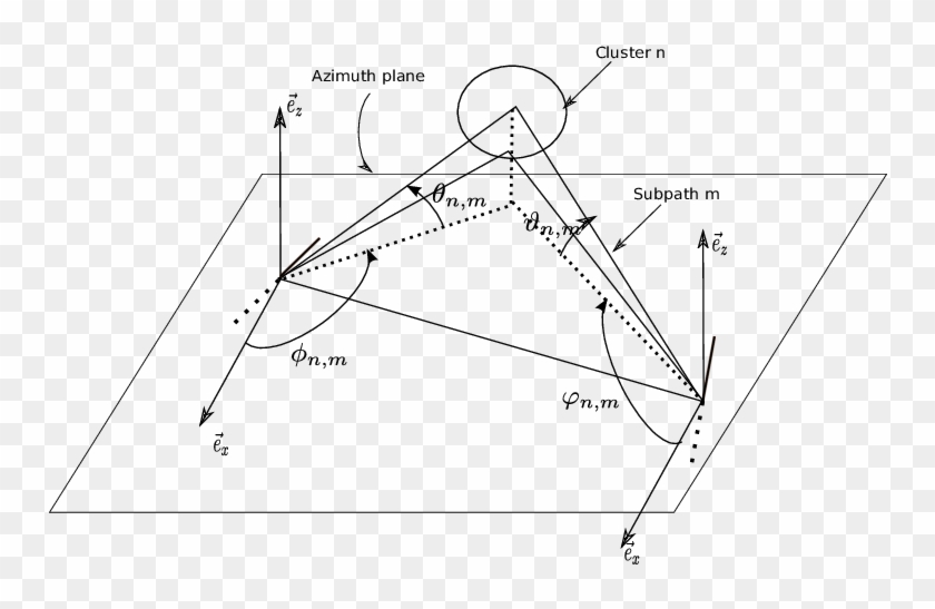 3d Channel Model - Triangle Clipart