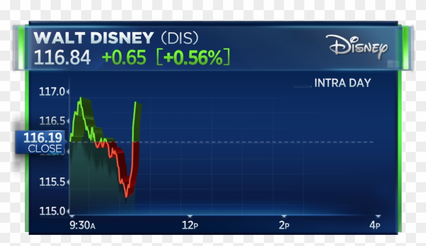 Twenty-first Century Fox And Walt Disney Shares Jump - Disney Channel Clipart