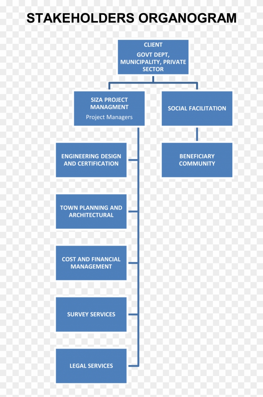 Business Growth Plans Siza Project Management Company - Logigramme De La Vie Clipart #5306864