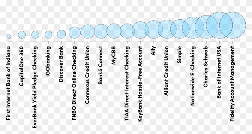 How Did You Figure All This Out - Circle Clipart