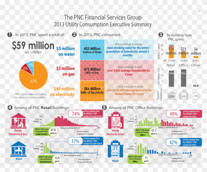 Pnc- Utility Consumption Report - Monthly Data Report Design Clipart