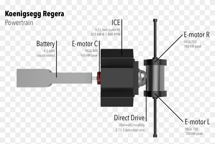 Koenigsegg Regera Powertrain - Koenigsegg Regera Power Train Clipart