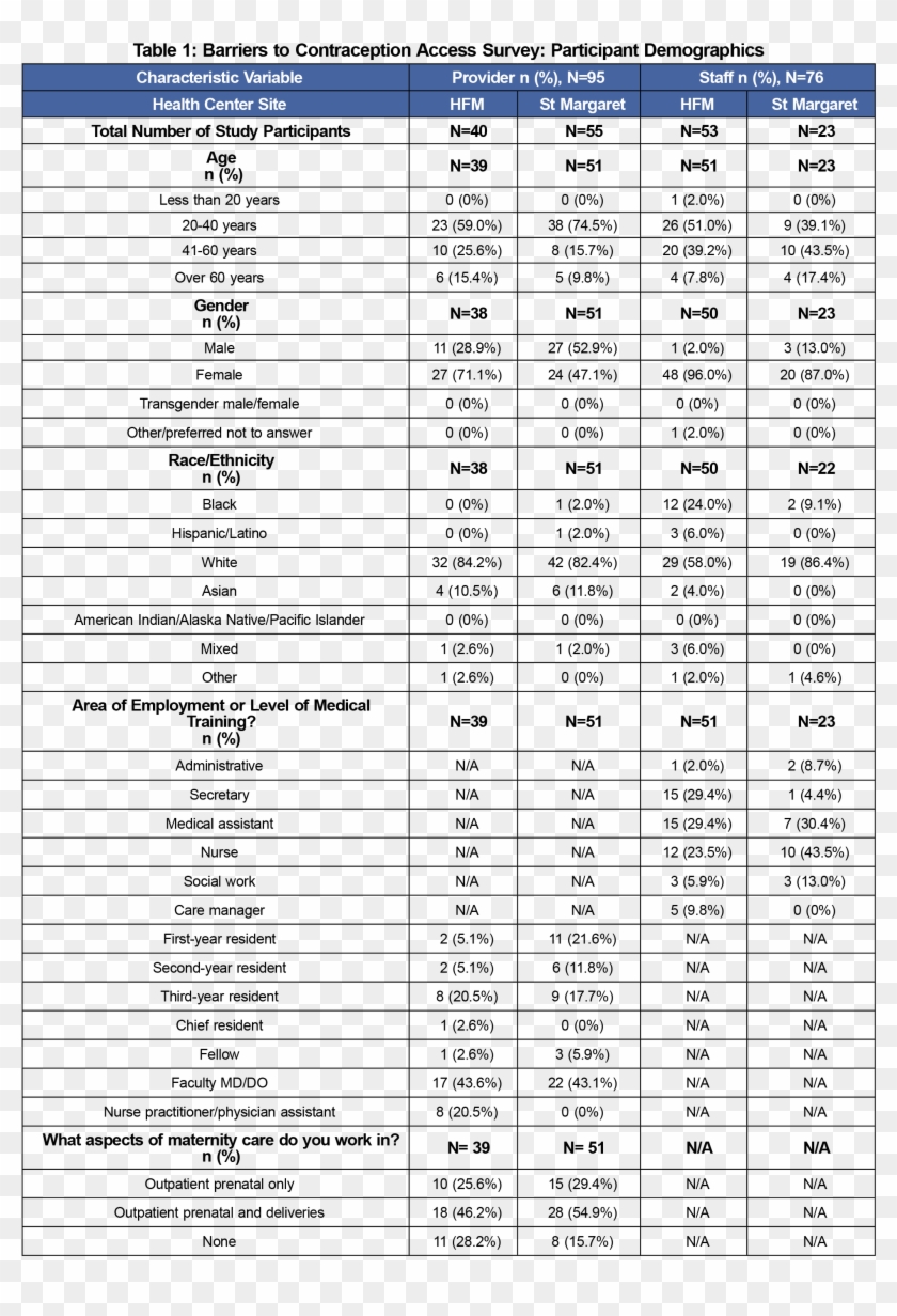 Providers Also Had Knowledge Gaps Specifically Regarding - First Ionization Energy Chart Of Elements Clipart