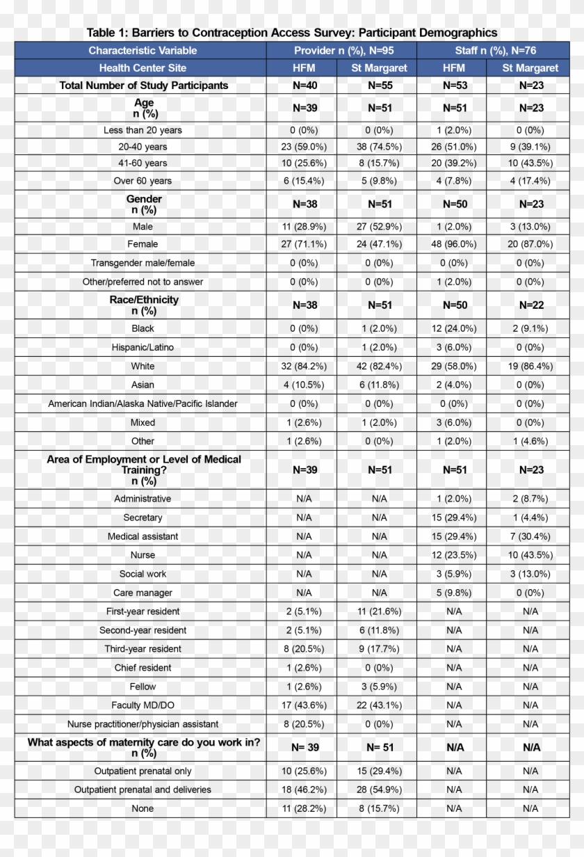 Providers Also Had Knowledge Gaps Specifically Regarding - First Ionization Energy Chart Of Elements Clipart #5311118