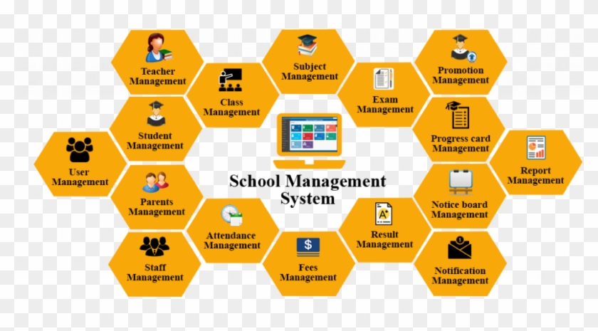 Best School Management System In Bangladesh - School Management System In Bangladesh Clipart