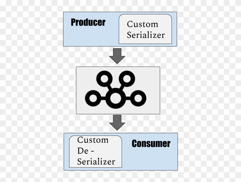 How To Implement Custom Value Serializer For Apache - Circle Clipart