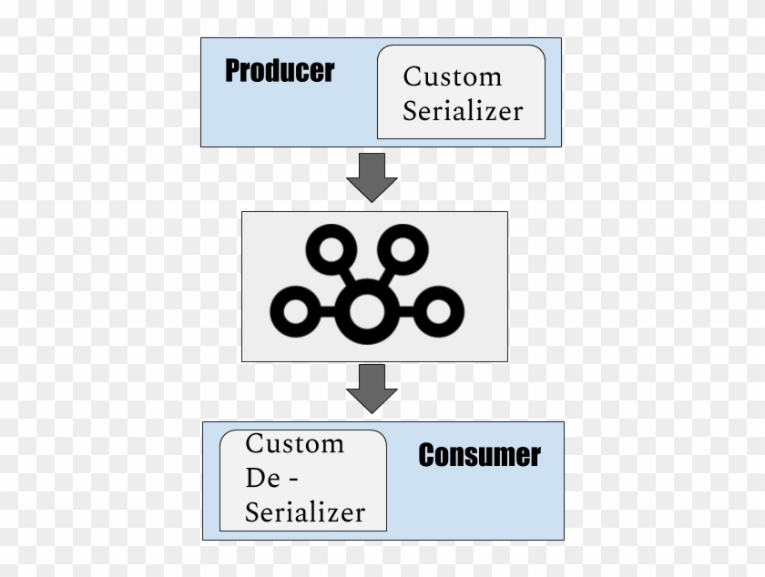How To Implement Custom Value Serializer For Apache - Circle Clipart #5311296