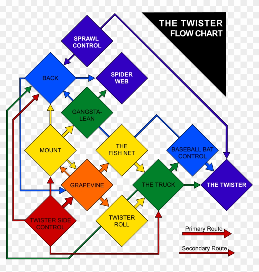 Twister Flowchart 10th Planet - 10th Planet Jiu Jitsu Rank Patches Clipart #5312054