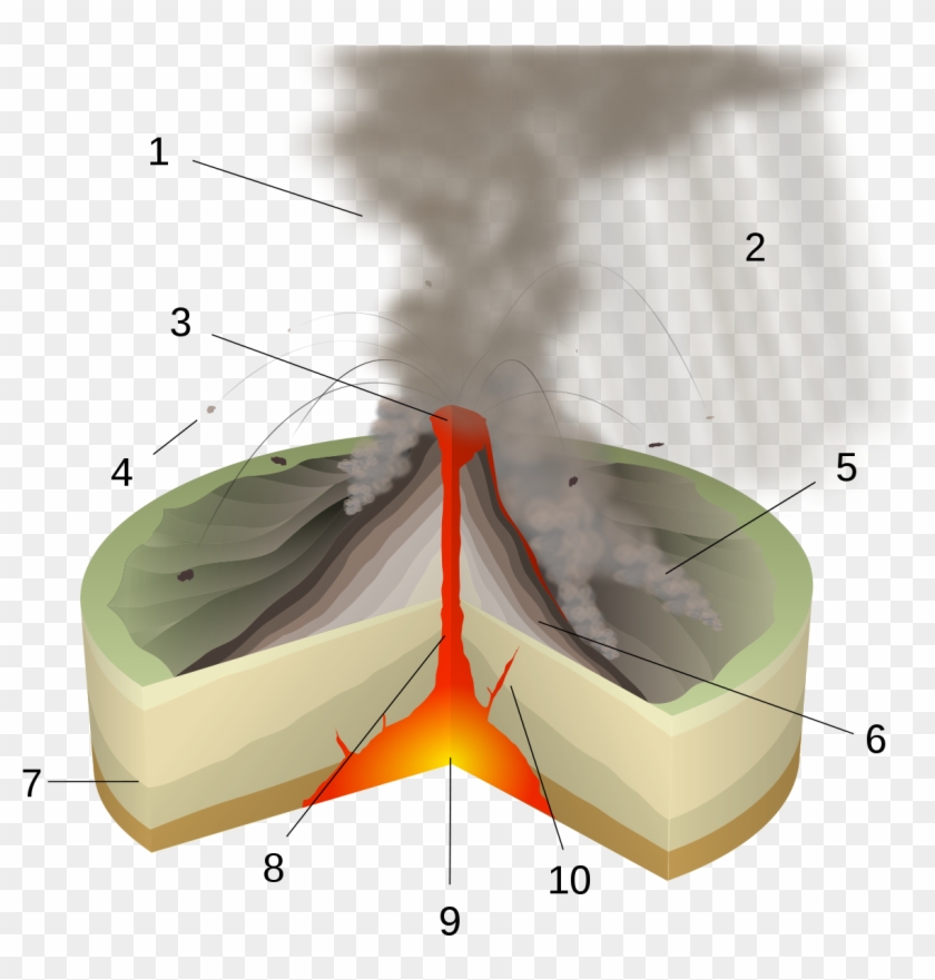 Peléan Eruption - Pelean Eruption Clipart