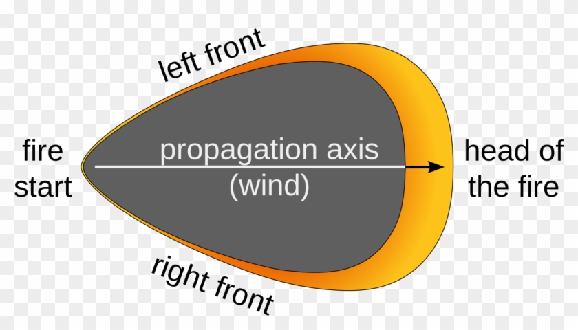 Wildfire Modeling Clipart #5313809