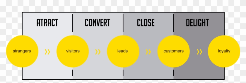 Dannie Cadavid - Circle Clipart