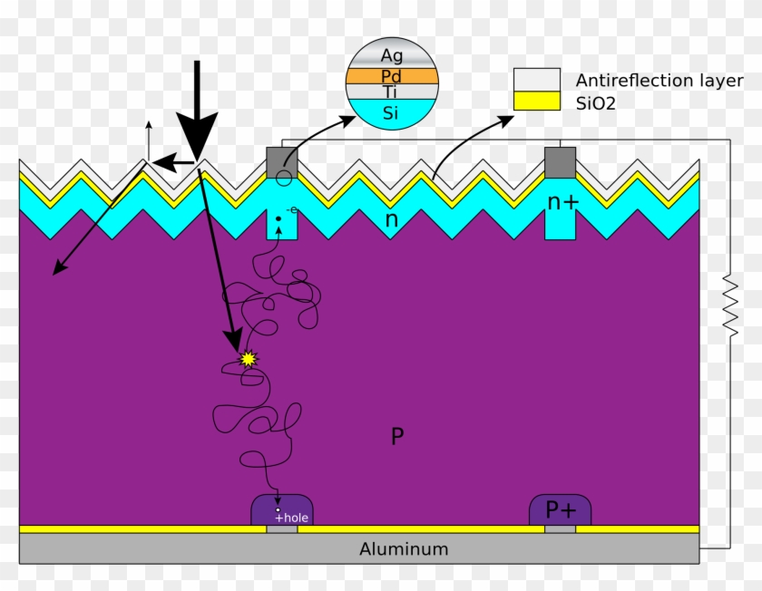 Silicon Solar Cell Mechanism Clipart