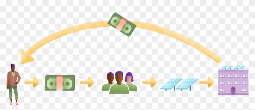 Members Invest $100 To $1,000 In The Cooperative To Clipart