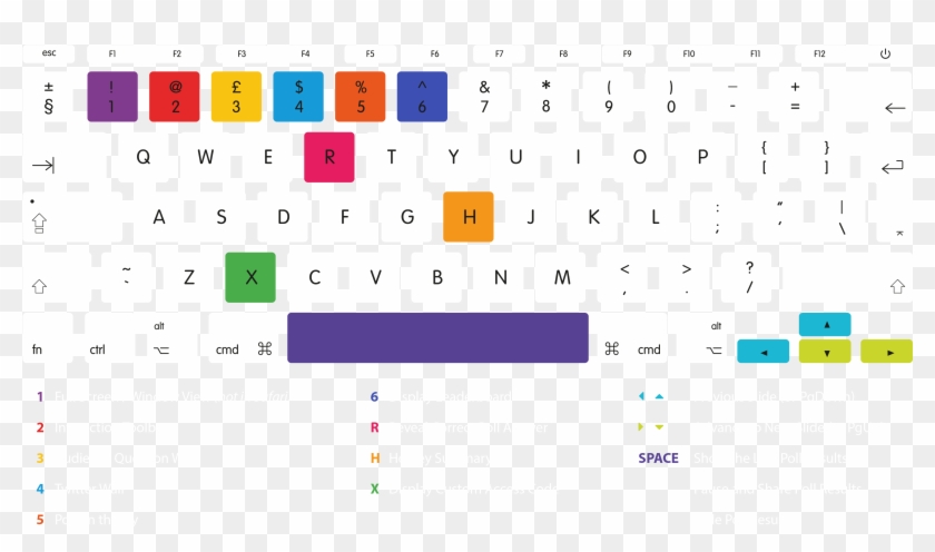 Apple Safari Hotkeys - Pc Keyboard Silhouette Clipart #5318970