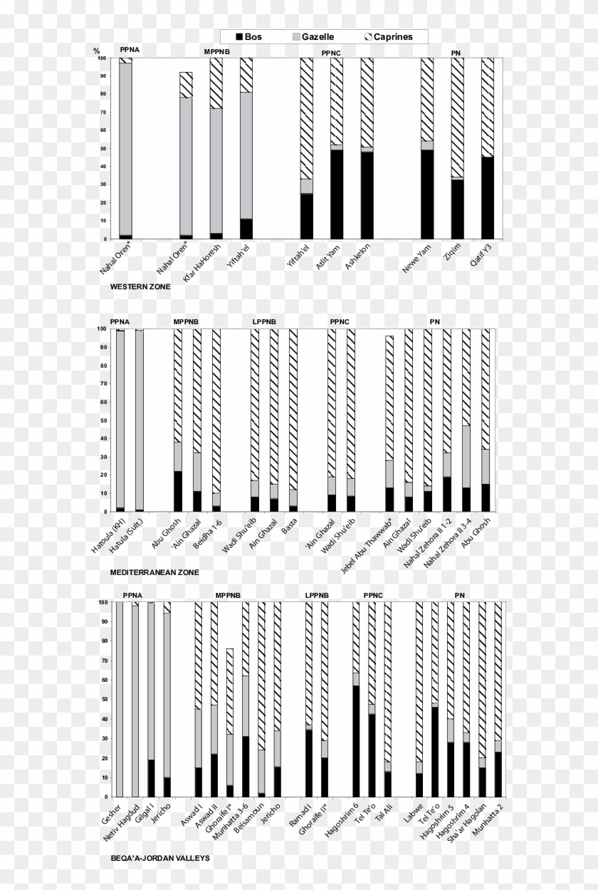 Histograms Showing The Relative Frequencies Of Cattle, - Musical Keyboard Clipart