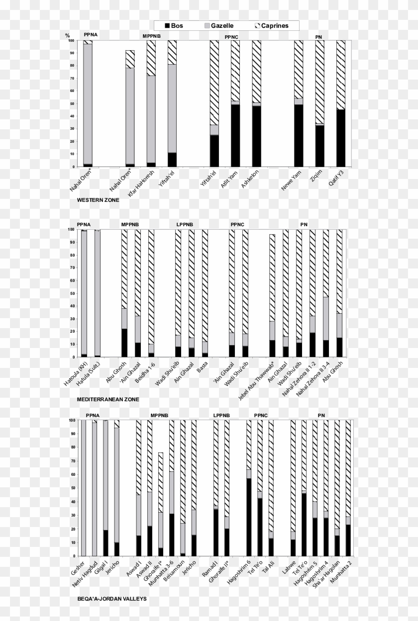 Histograms Showing The Relative Frequencies Of Cattle, - Musical Keyboard Clipart #5319863