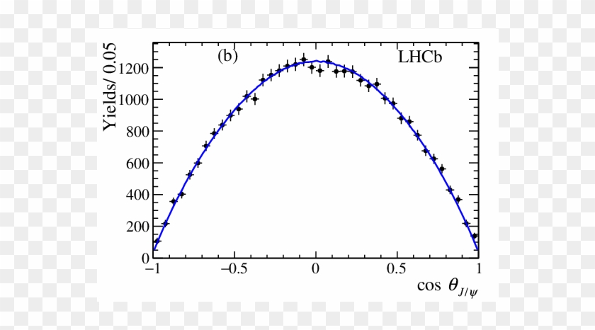 Show More Plots - Plot Clipart