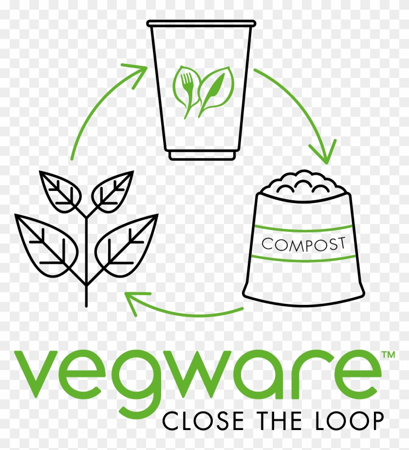 Our New Composting Collection In Scotland - Vegware Close The Loop Clipart