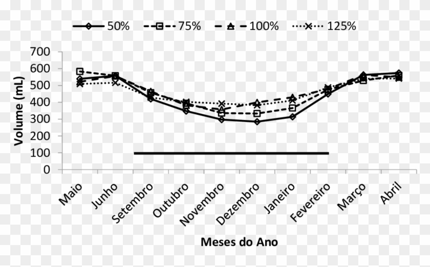 Volume Médio De Água Dos Frutos De Coqueiro Anão Verde - Plot Clipart