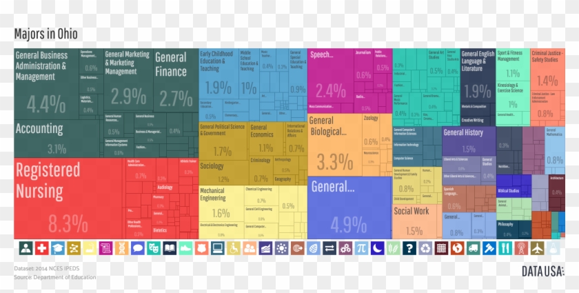 Tree Map Of Majors In Ohio - Ohio Religion Demographics Clipart #5322607