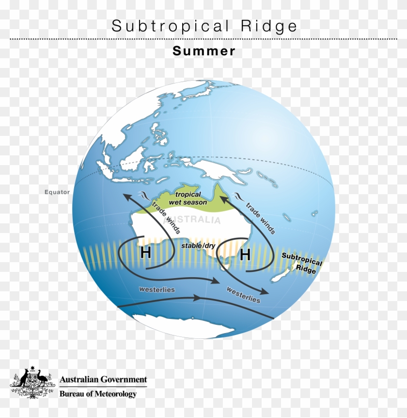 Subtropical Ridge Usual Summer Position - Subtropical High Pressure Belt Australia Clipart #5322891