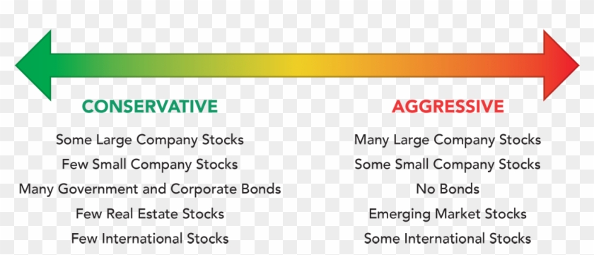 Acorns Portfolios Are Composed Of Several Different - Compressco Partners Lp Clipart #5323516