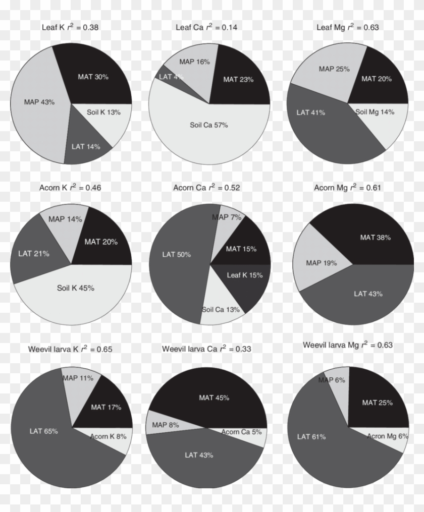 Fraction Of Variance Of K, Ca And Mg In Leaves - Circle Clipart #5324205