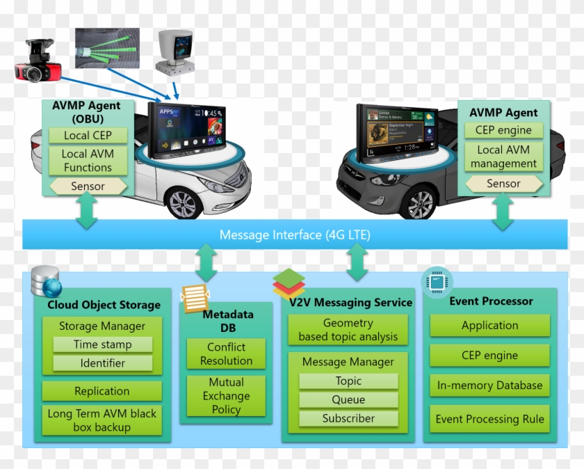 Intelligent Traffic System Based On Vims - Flyer Clipart