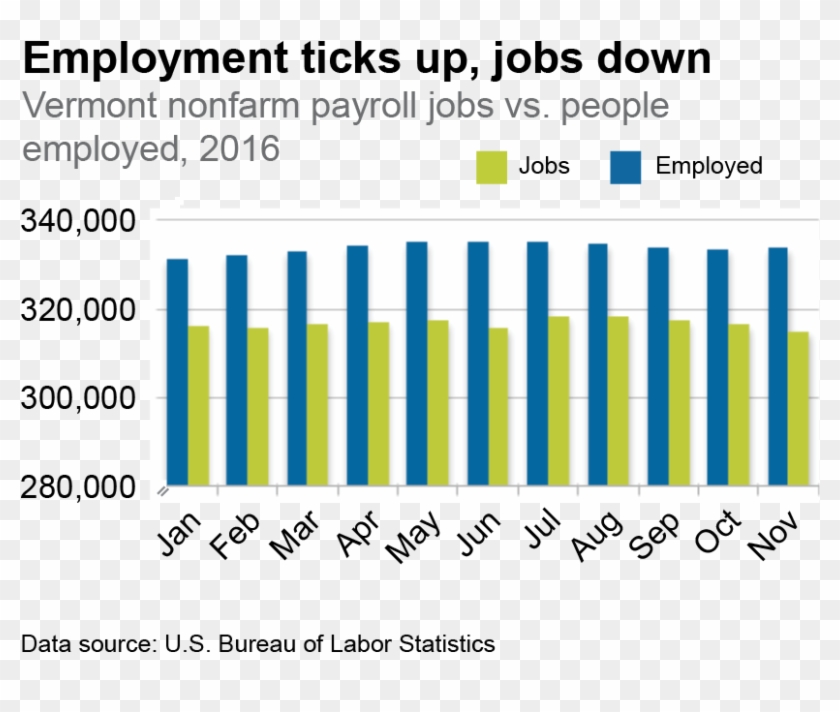 Public Assets Institute Nonfarm Payroll Jobs Decreased - Lala Clipart