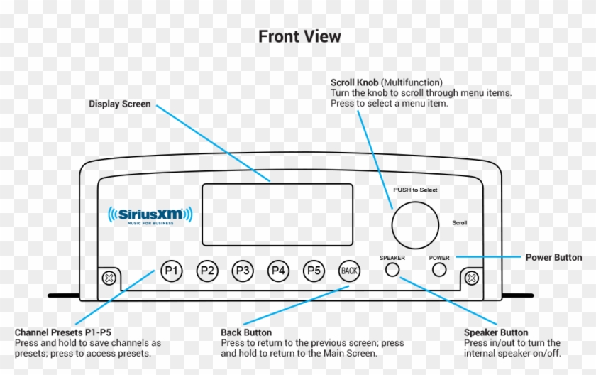 Sxbr1 Radio Buttons And Controls - Sirius Xm Holdings Clipart #5327321