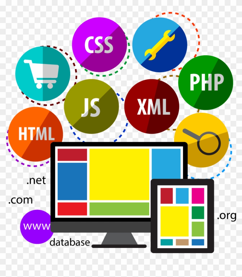 Web Development Png - Boostrap Html Php Css Png Transparent Clipart