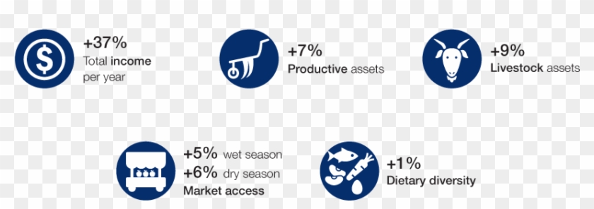 The Dalits, And Janajatis And Other Ethnic Minorities - Circle Clipart #5327422