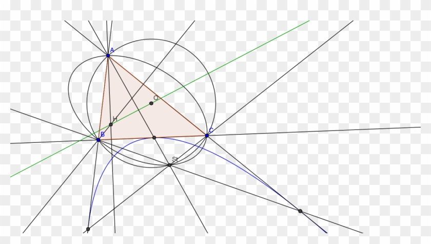 Kiepert Parabola - Circle Clipart