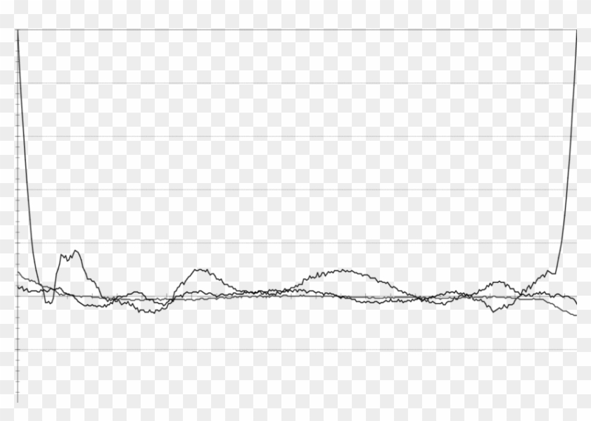 Acceleration Levels In The Airbus A300 During A Parabola - Line Art Clipart