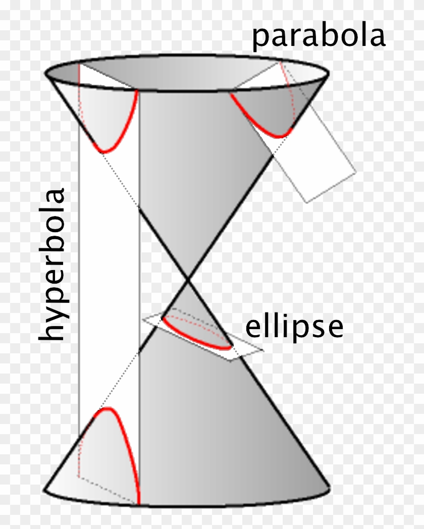 Conic Sections Clipart