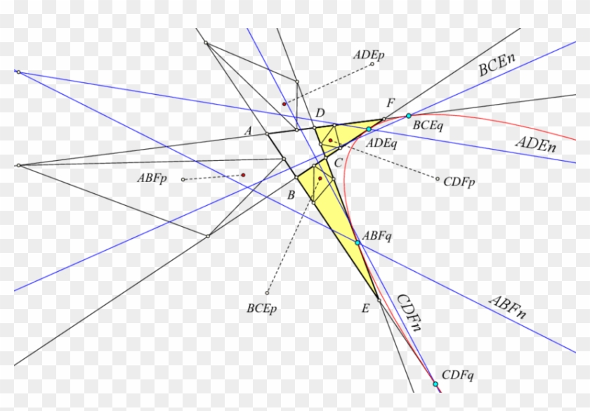 The Contact Points Of The Parabola Tangent To Four - Triangle Clipart
