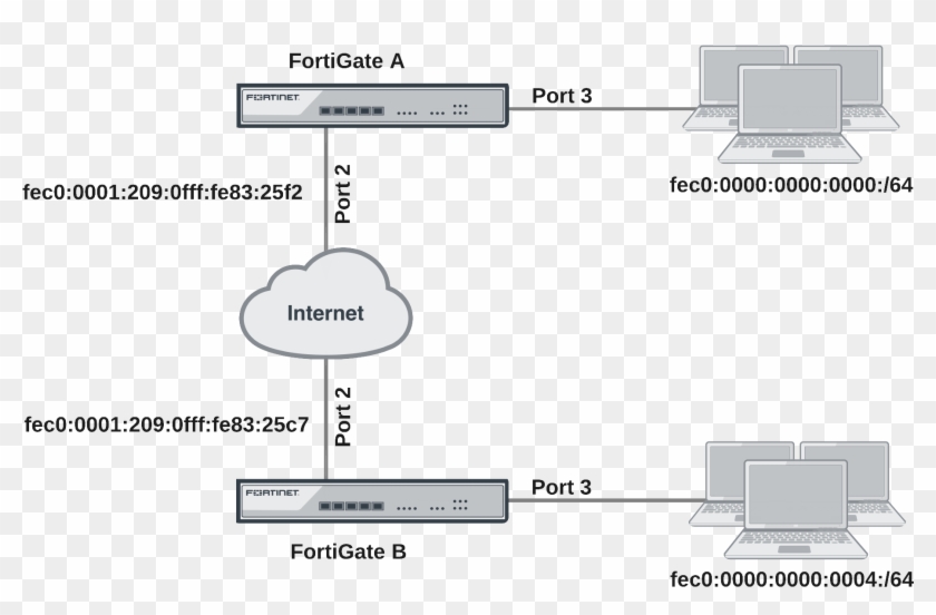 Click Start Control Panel To Open The Control Cara - Fortigate L2tp Site To Site Clipart
