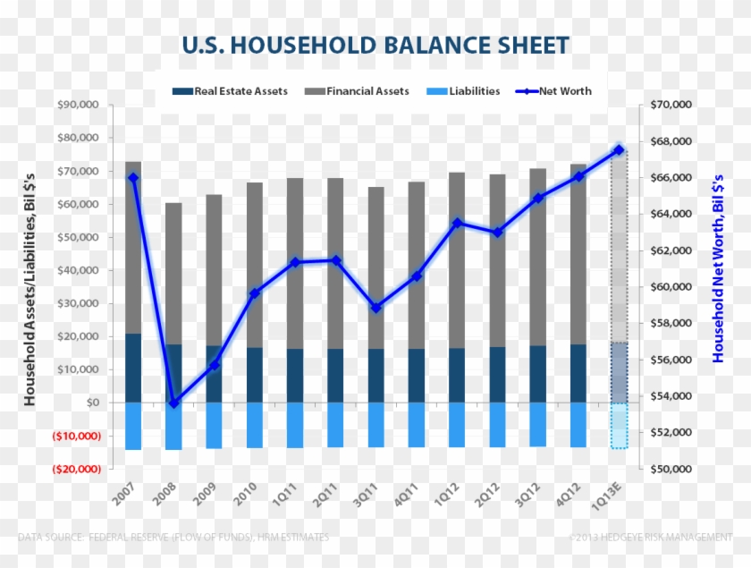 Housing's Parabola & The Household Balance Sheet Recovery - Plot Clipart