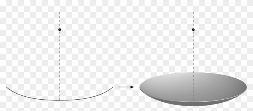 Parabola To Paraboloid - Circle Clipart