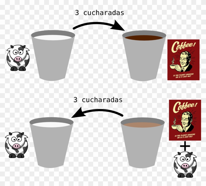 La Pregunta Es - Illustration Clipart #5328698