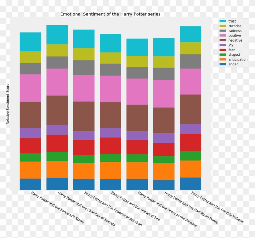 Naturally, Words Associated With Any Of The Positive - Nlp Positive Negative Matplotlib Clipart